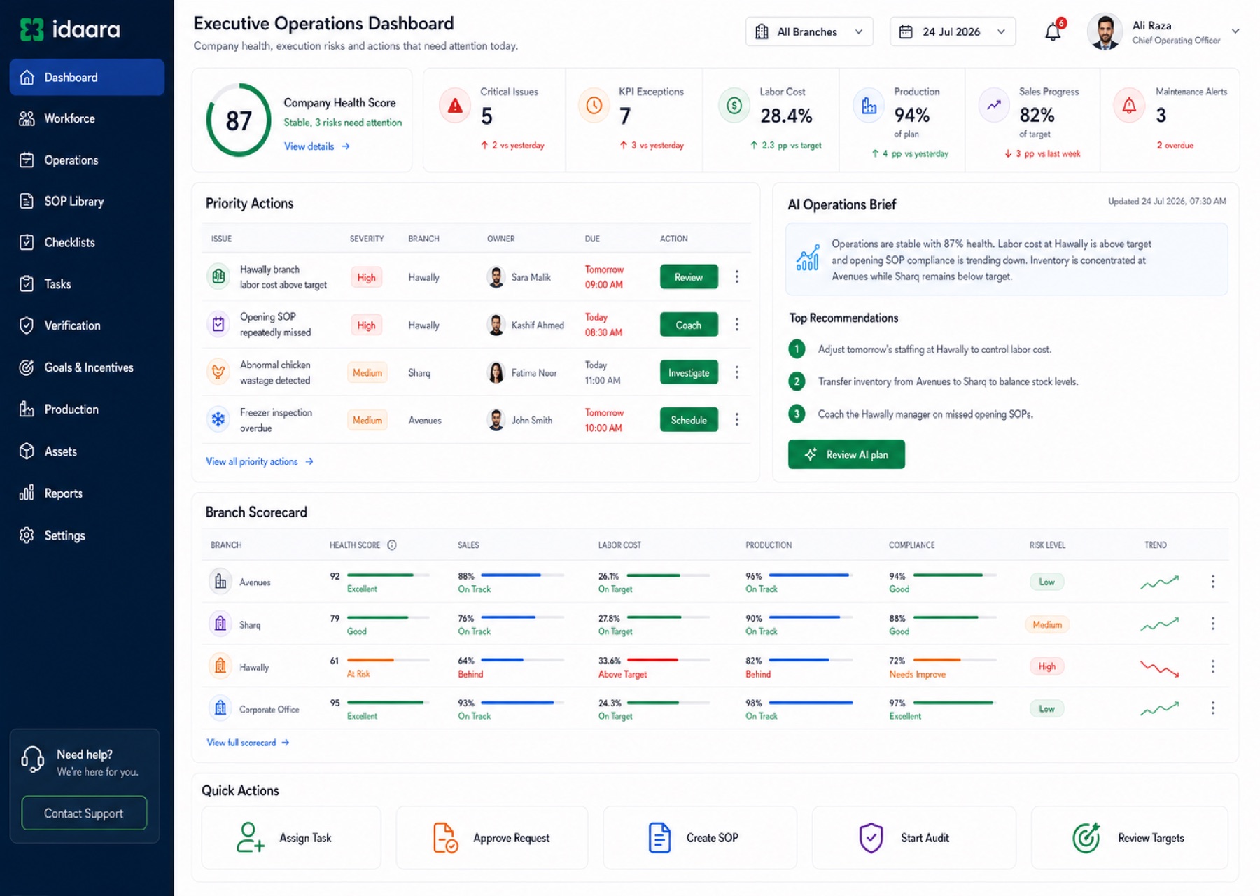 IDAARA HRMS dashboard